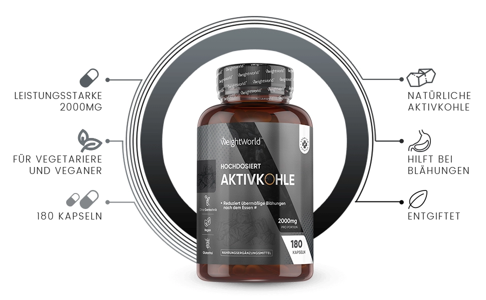 infographich showing the benefits of activated charcoal for the body