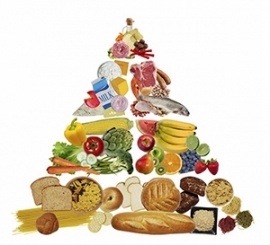 food-pyramide food-pyramide
