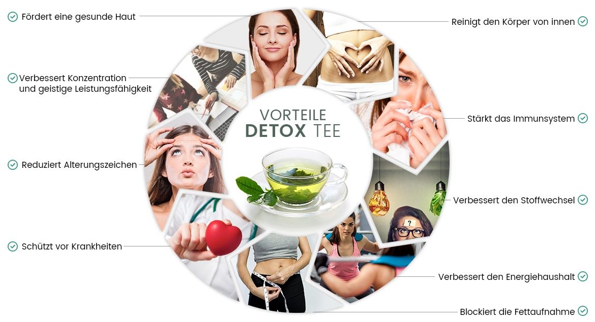 Vorteile von Detox Tee Infografik mit neun Vorteilen