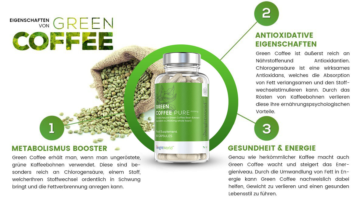 WeightWorld Green Coffee Pure Infografik mit drei Vorteilen und viel Text WeightWorld Green Coffee Pure Infografik mit drei Vorteilen und viel Text