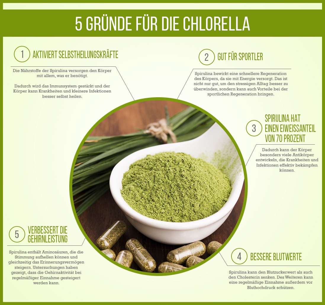 Infografik 'Fünf Gründe für die Chlorella' mit Bild von Chlorella Pulver und Kapseln