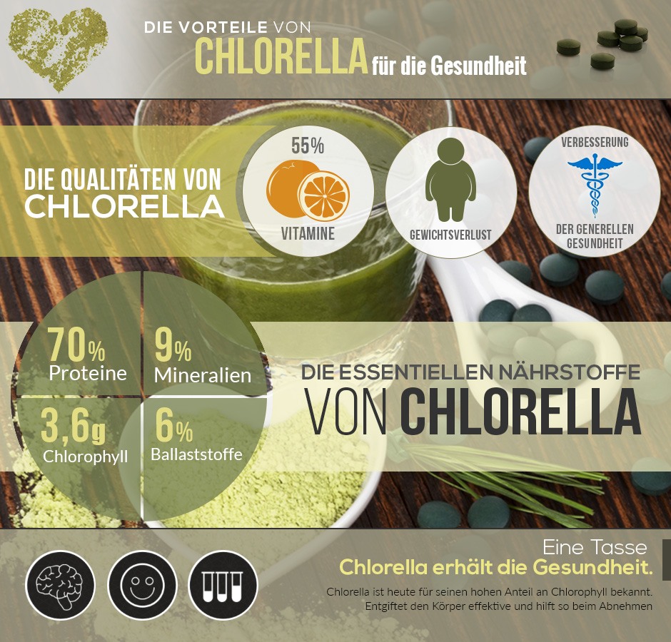 Chlorella Produkte Seealge für die Entgiftung SlimCenter