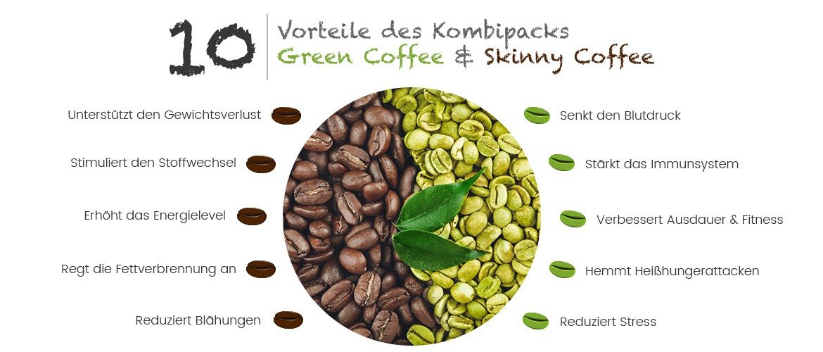 Zehn Vorteile von Green Coffee und Skinny Coffee Infografik Zehn Vorteile von Green Coffee und Skinny Coffee Infografik